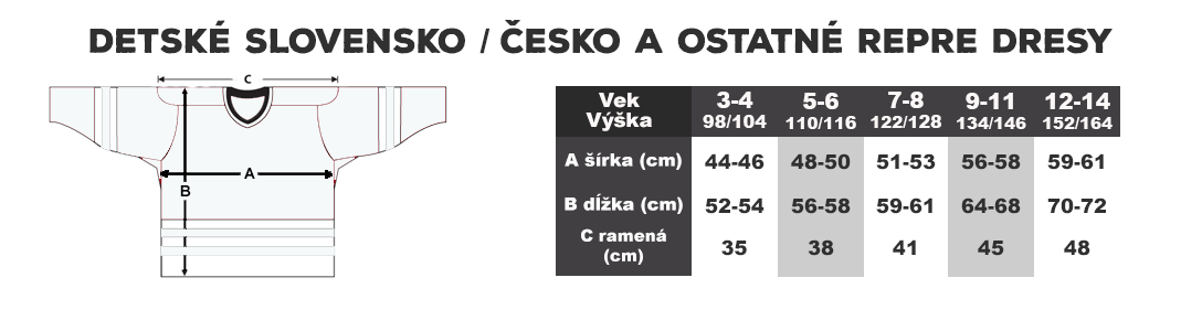 Detske dresy slovensko tabulka velkosti