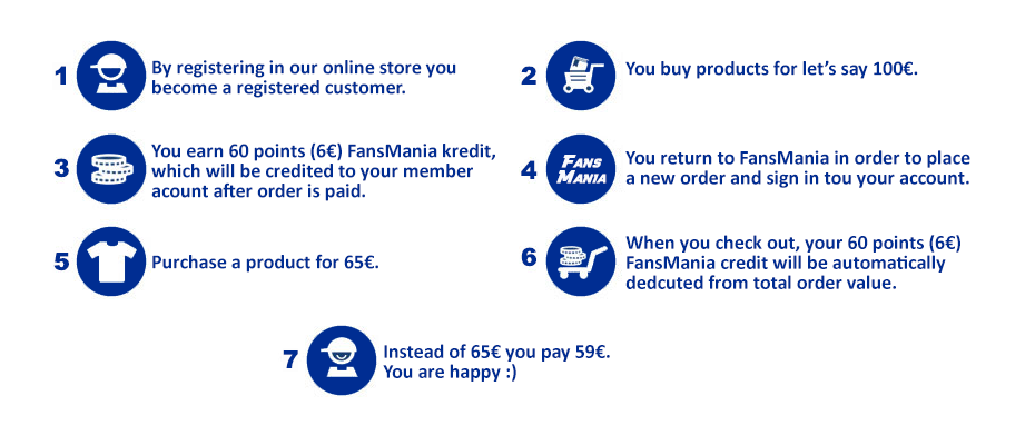 How FansMania credit works